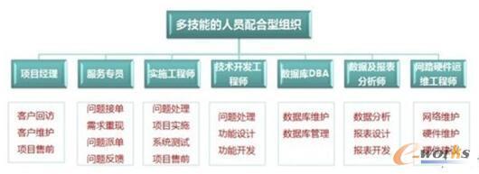 IT服務外包 構建企業專屬專業團隊與優化IT規劃的戰略路徑